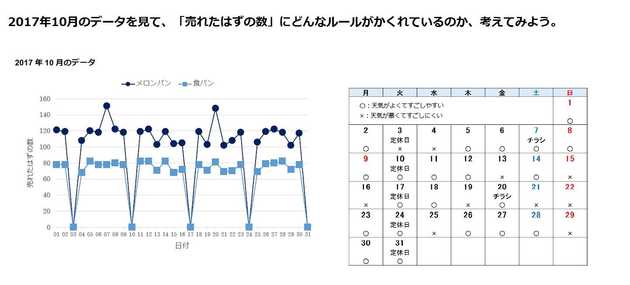 需要曲線とカレンダー