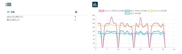 プログラミング実行画面